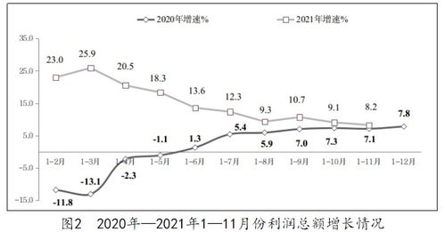 軟件業務收入穩健增長，從業人員規模年內首現收縮——解讀1-11月軟件產業數據